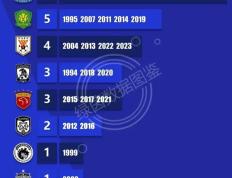 极速竞猜-德甲倒计时，上海申花冲刺阶段单刀错失，细节引发关注，底气十足，控场能力受关注(申花队最新消息今天)