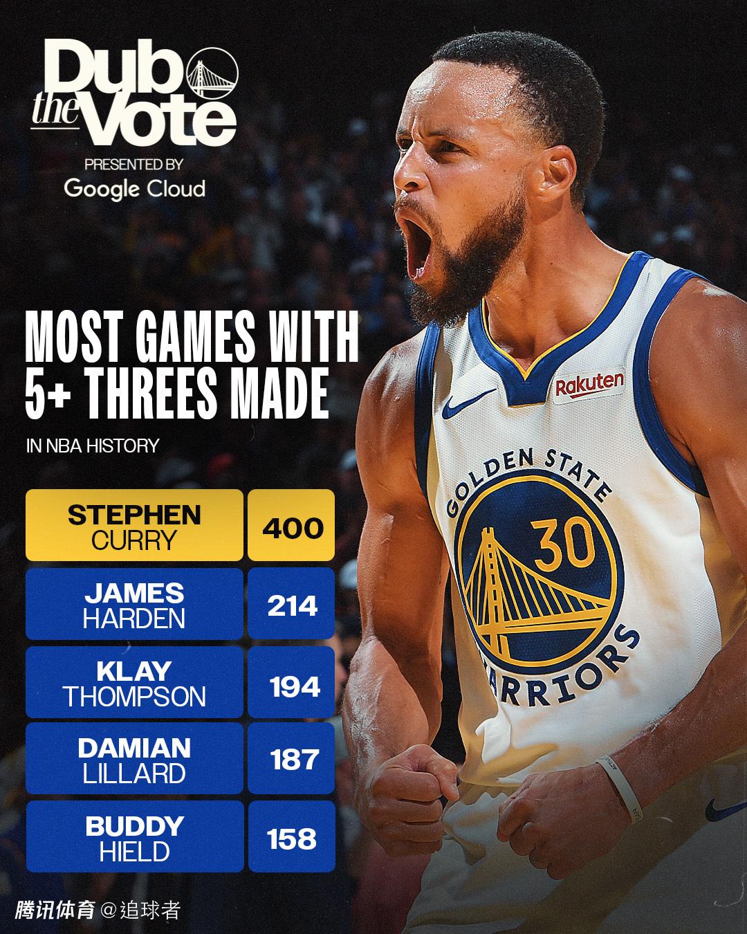 极速竞猜-包含库里连续十场比赛得分超过大胜，利物浦挑战极限！的词条